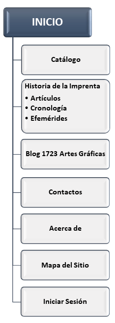 Mapa del Sitio